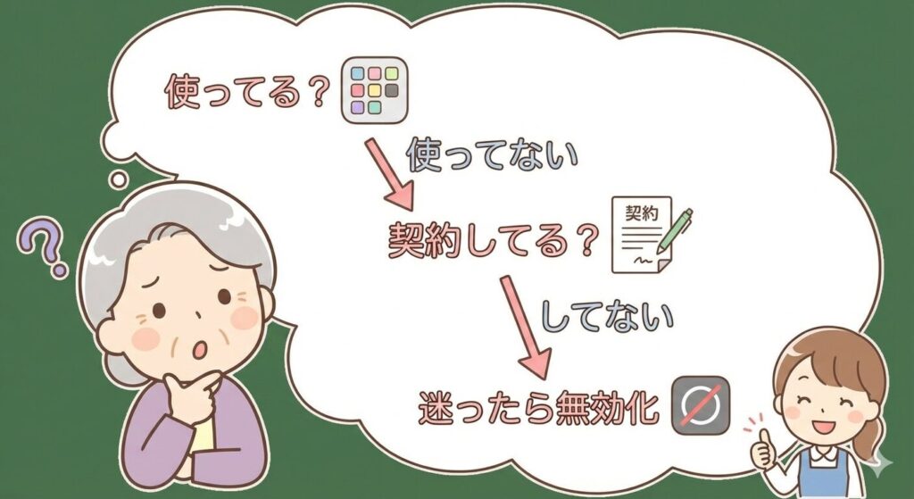 らくらくスマホの不要アプリを削除・無効化すべきか判断するフローチャート
