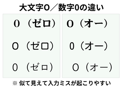 大文字O/数字0の違い(パスワード見間違い図)
